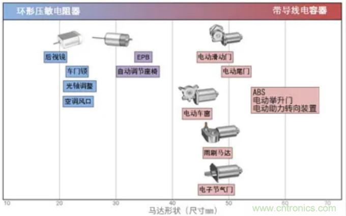 積層帶導(dǎo)線陶瓷電容器的各類解決方案指南