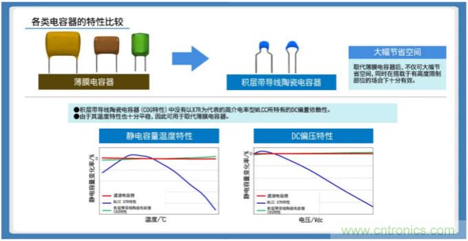 積層帶導(dǎo)線陶瓷電容器的各類解決方案指南