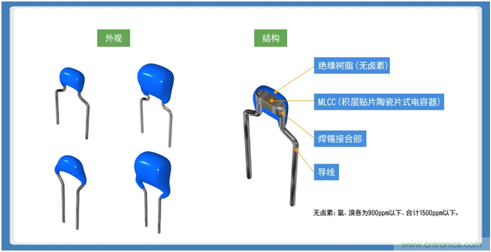 積層帶導(dǎo)線陶瓷電容器的各類解決方案指南