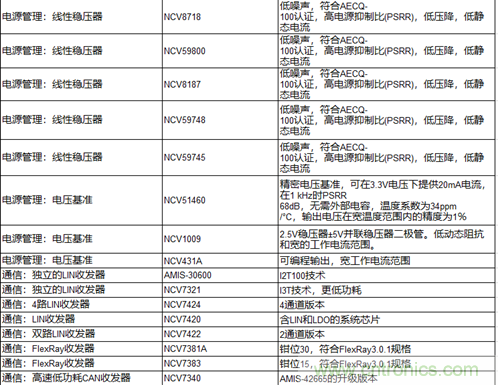 高能效的主驅(qū)逆變器方案有助解決里程焦慮，提高電動汽車的采用率