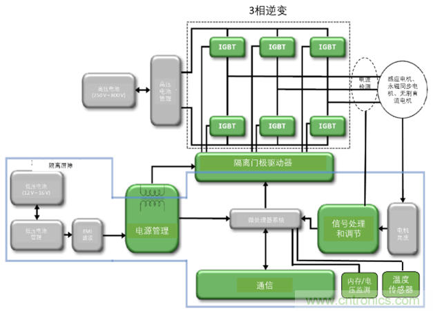 高能效的主驅(qū)逆變器方案有助解決里程焦慮，提高電動汽車的采用率