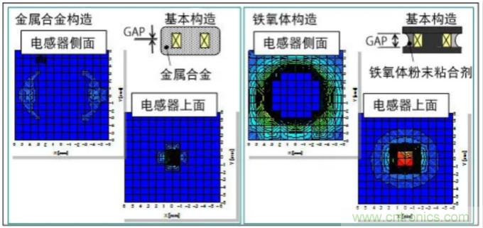 為什么醫(yī)療設(shè)備青睞村田的金屬合金功率電感器？