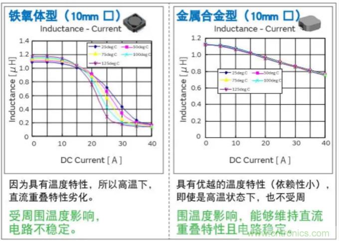 為什么醫(yī)療設(shè)備青睞村田的金屬合金功率電感器？