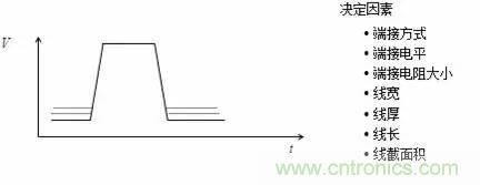 影響信號(hào)完整性的7大原因，你“中槍”了哪個(gè)？