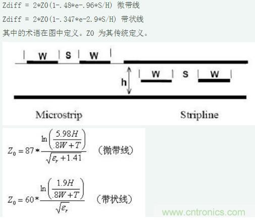 差分線也有差模，共模，奇模，偶模？看完這篇你就明白了