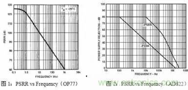 多角度分析運(yùn)放電路如何降噪，解決方法都在這里了！