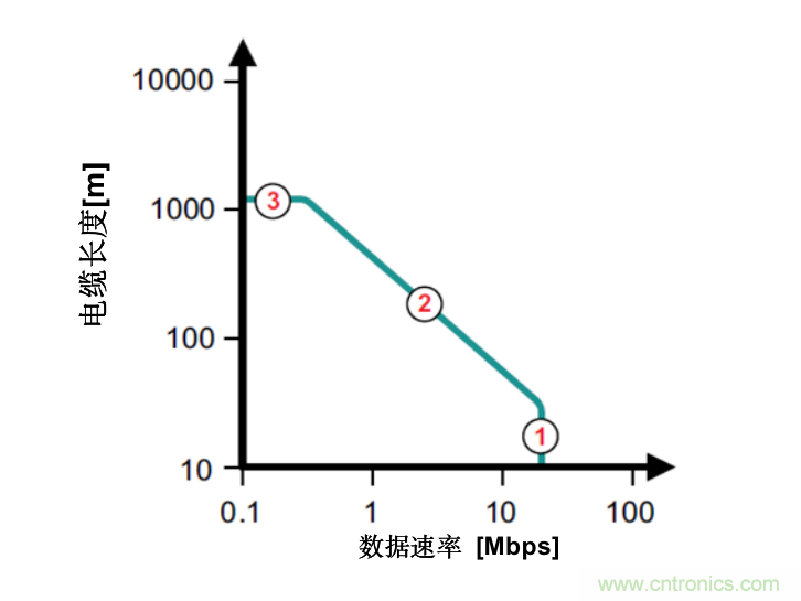 隔離式收發(fā)器難題是否讓您輾轉反側，我們知道的都告訴您！