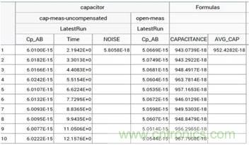 CVU 電容電壓單元進(jìn)行fF飛法電容測量