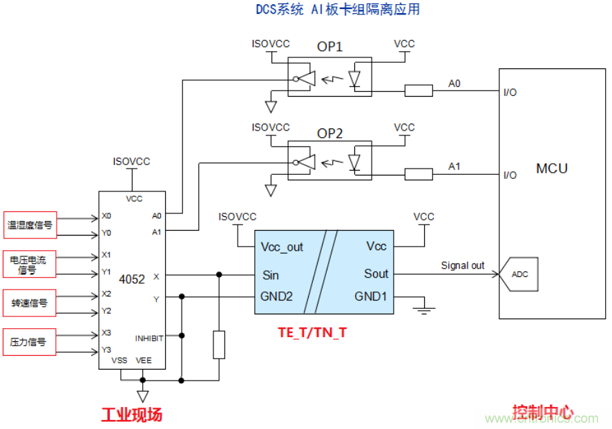 信號(hào)調(diào)理模塊在多通道信號(hào)采集技術(shù)中的應(yīng)用