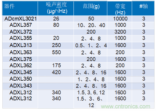 為工業(yè)4.0啟用可靠的基于狀態(tài)的有線(xiàn)監(jiān)控——第2部分