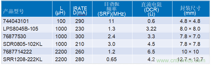 為工業(yè)4.0啟用可靠的基于狀態(tài)的有線(xiàn)監(jiān)控——第2部分