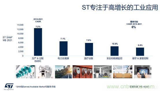 ST市場策略：聚焦亞洲工業(yè)市場， 探索電力和能源及電機控制領(lǐng)域增長機會