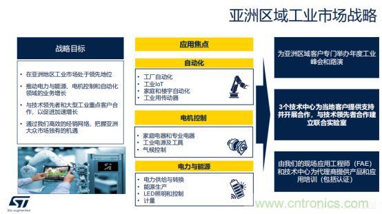 ST市場策略：聚焦亞洲工業(yè)市場， 探索電力和能源及電機控制領(lǐng)域增長機會