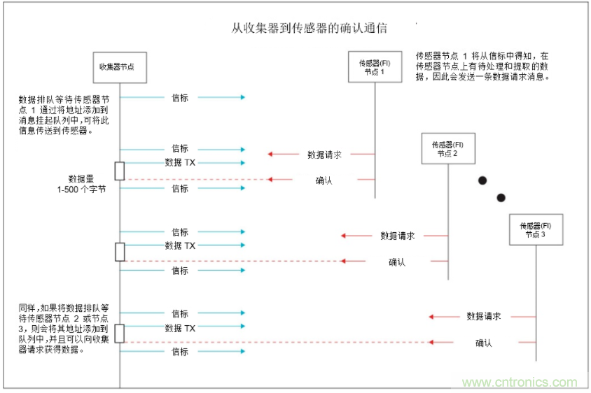 將低于1GHz連接用于電網(wǎng)資產(chǎn)監(jiān)控、保護(hù)和控制的優(yōu)勢