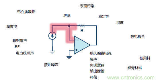 穿越電流測量的無人區(qū)——pA等級電流測量