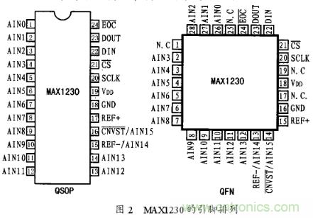 多通道A／D轉(zhuǎn)換芯片MAX1230的工作原理及應用分析