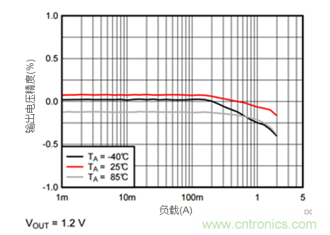 iDCS-Control技術(shù)能為工業(yè)系統(tǒng)帶來哪些影響？