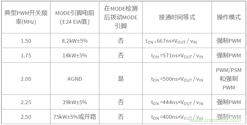 iDCS-Control技術(shù)能為工業(yè)系統(tǒng)帶來哪些影響？