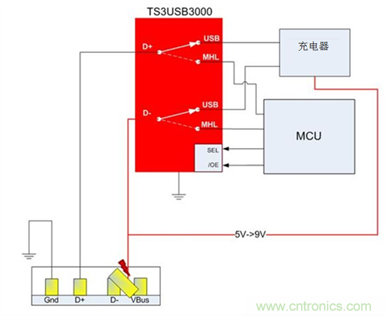 如何避免EPOS處理器在9V USB充電條件下發(fā)生短路