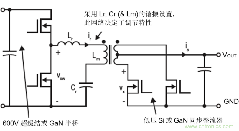 GaN將能源效率推升至新高度！