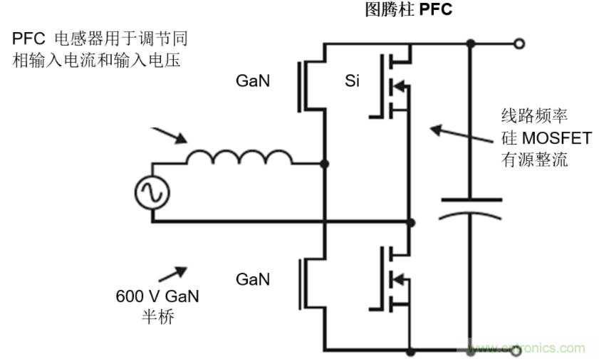 GaN將能源效率推升至新高度！