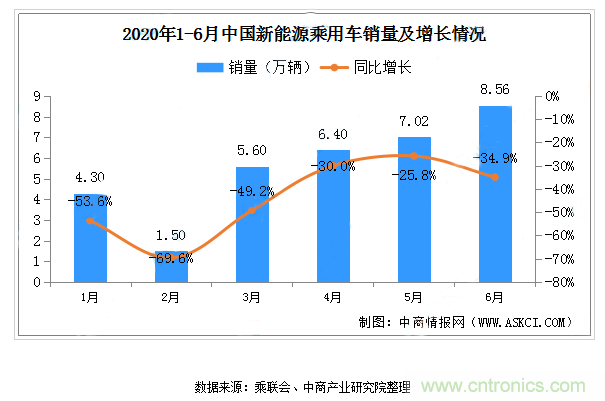 聚焦連接器線(xiàn)束行業(yè)熱點(diǎn)趨勢(shì) ICH Shenzhen深圳展會(huì)即將盛大開(kāi)幕