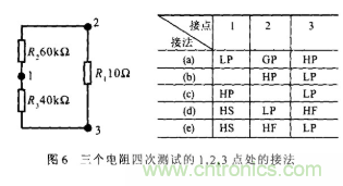 采用不同的測量方法和連接方式對電阻進行有效測量