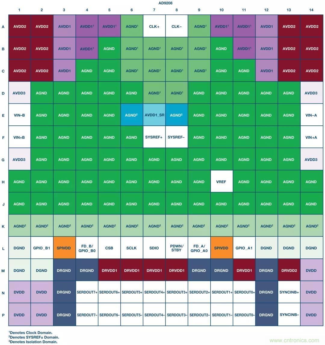 高速 ADC 咋有這么多不同的電源軌和電源域呢？