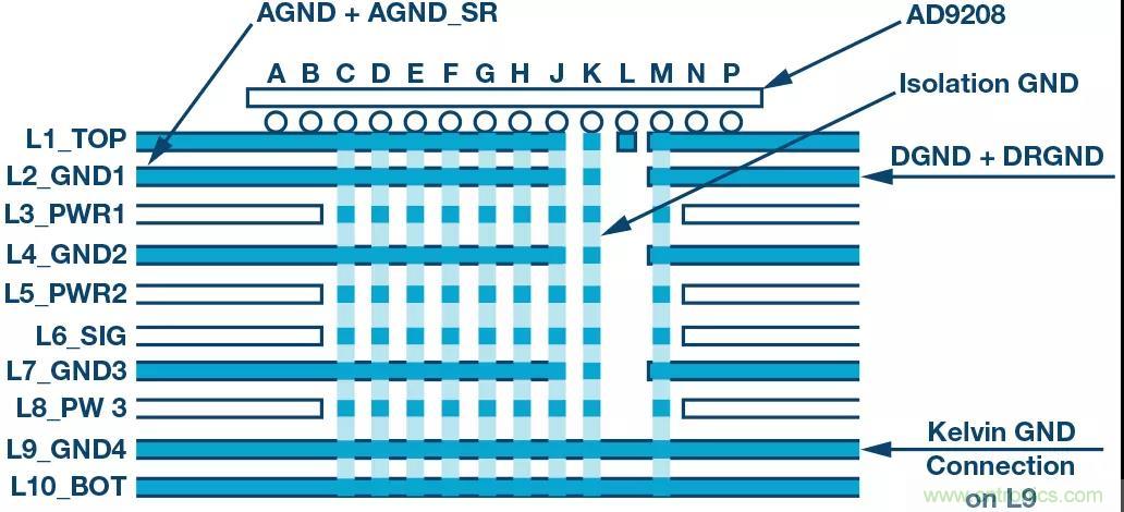 高速 ADC 咋有這么多不同的電源軌和電源域呢？