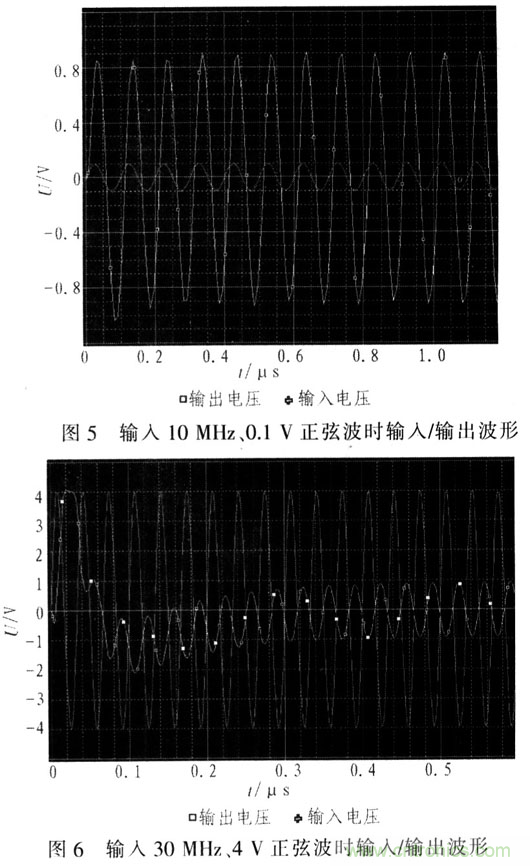 如何通過(guò)可變?cè)鲆娣糯笃鱈MH6505實(shí)現(xiàn)AGC電路設(shè)計(jì)？