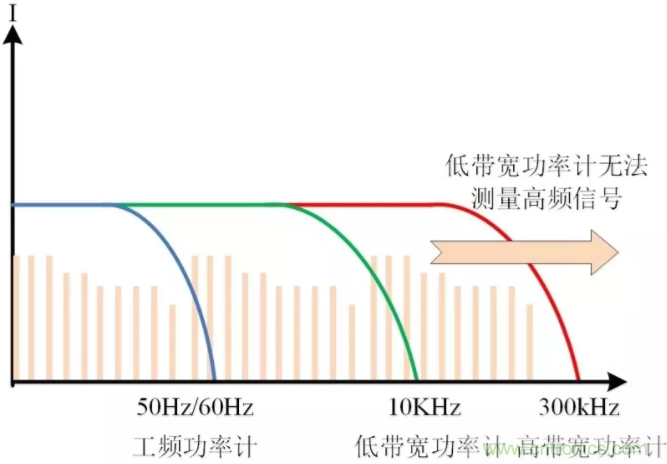 汽車零部件低功耗測(cè)試三大難點(diǎn)