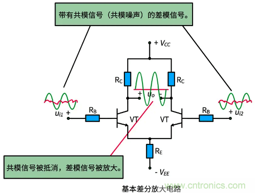 差分信號及差分放大電路有什么作用？