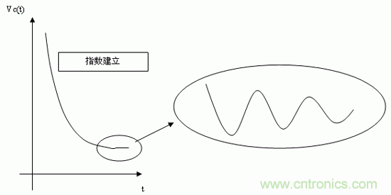 如何通過高精度模數(shù)轉換器的驅動來優(yōu)化模擬前端？