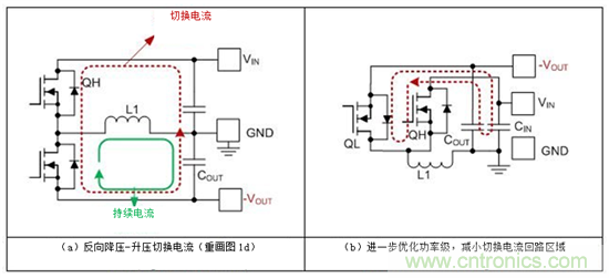 設(shè)計(jì)成功的反向降壓-升壓轉(zhuǎn)換器布局