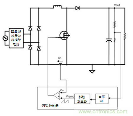 不檢測(cè)輸入電壓可以實(shí)現(xiàn)“功率系數(shù)校正”嗎？