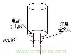 如何“快速”估算電容器的介電吸收？