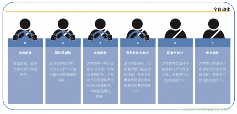 高分辨率雷達如何匹配合適的雷達MCU？