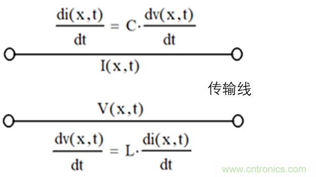 現(xiàn)場應(yīng)用首席工程師給你講解：”信號完整性“