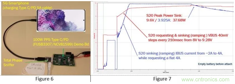 5G、快速充電和USB-C可編程電源的融合