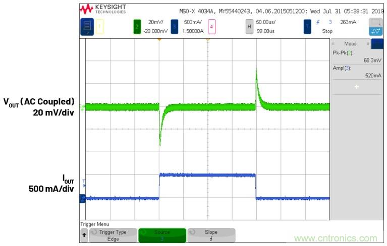 3.6V輸入、雙路輸出µModule降壓穩(wěn)壓器以3mm × 4mm小尺寸為每通道提供2A電流