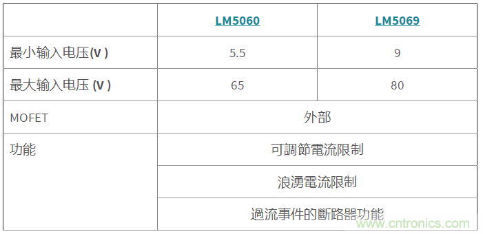 電池測試設(shè)備 (Battery Tester) --- 功率變換篇