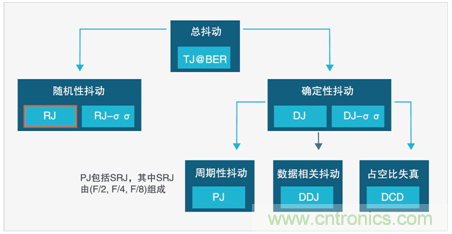 MSO6B專治抖動！查找和診斷功率完整性問題導(dǎo)致的抖動