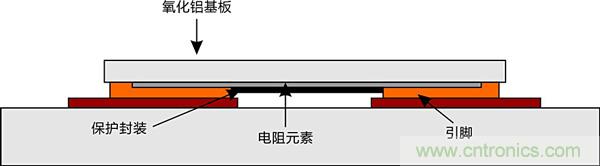 溫度沖擊對(duì)貼片電阻在實(shí)際應(yīng)用中的影響及應(yīng)對(duì)方案