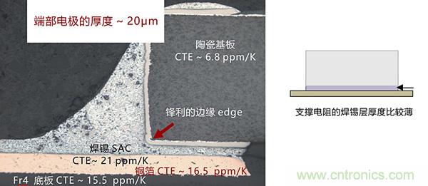 溫度沖擊對(duì)貼片電阻在實(shí)際應(yīng)用中的影響及應(yīng)對(duì)方案