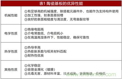 另辟蹊徑淺談電阻技術(shù)之陶瓷基板篇