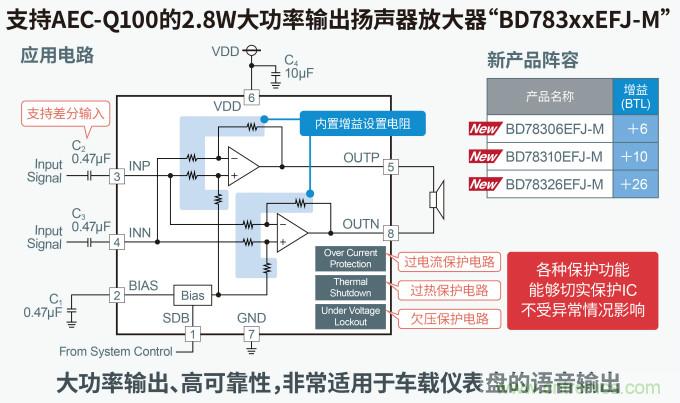 羅姆發(fā)布面向下一代汽車駕駛艙的解決方案白皮書