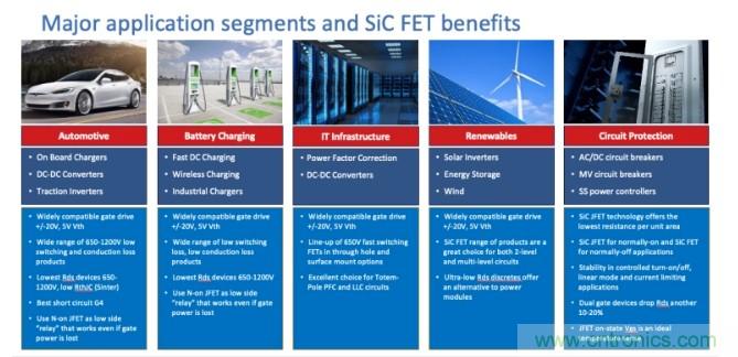 碳化硅FET推動了電力電子技術(shù)的發(fā)展
