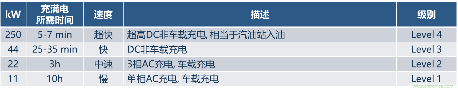 如何設(shè)計出更高能效的太陽能、工業(yè)驅(qū)動、電動汽車充電樁和服務(wù)器等應(yīng)用