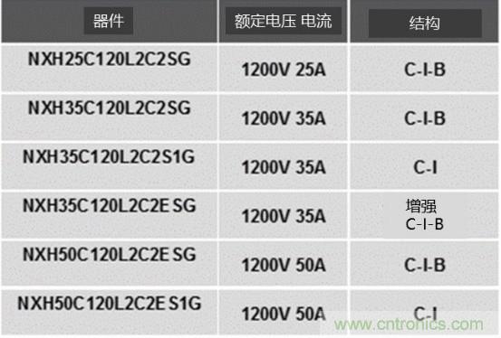 如何設(shè)計出更高能效的太陽能、工業(yè)驅(qū)動、電動汽車充電樁和服務(wù)器等應(yīng)用