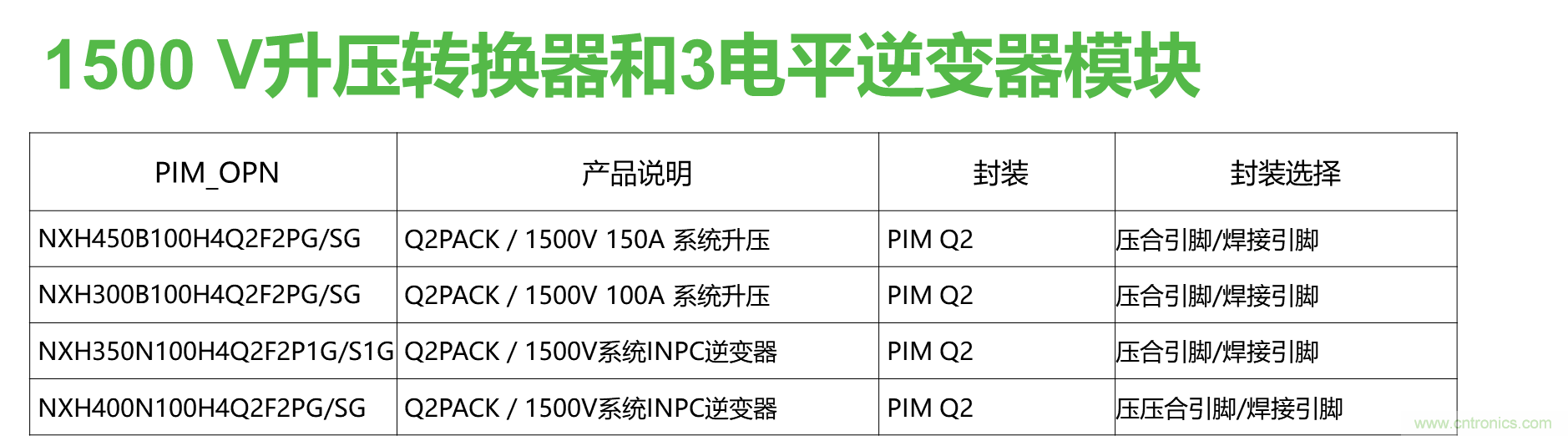 如何設(shè)計(jì)出更高能效的太陽能、工業(yè)驅(qū)動(dòng)、電動(dòng)汽車充電樁和服務(wù)器等應(yīng)用